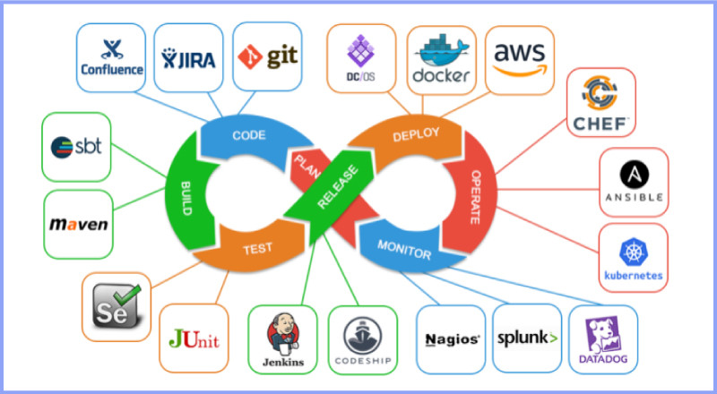 ci/cd pipeline tools, ci/cd pipeline tools software, ci/cd pipeline tools tools