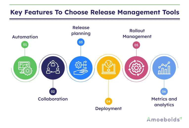 release management, release management software, release management tools