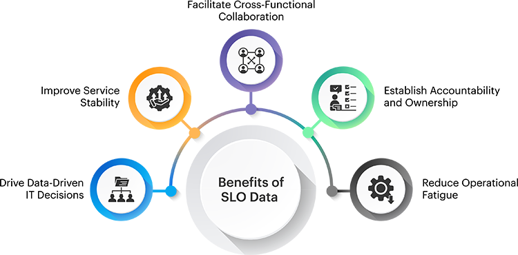 slo tracking, slo tracking software, slo tracking tools