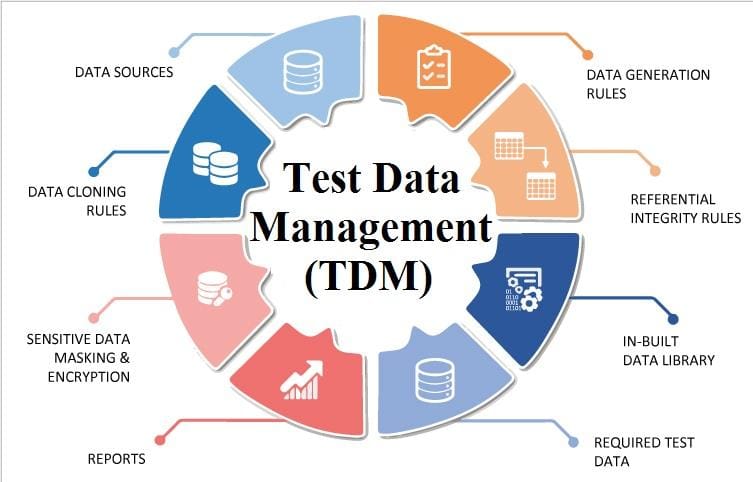 test data management, test data management software, test data management tools